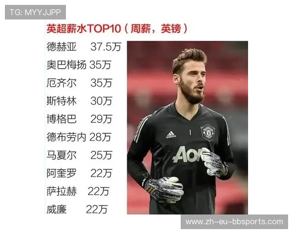 英超球队的工资观察现代英超俱乐部运营日常